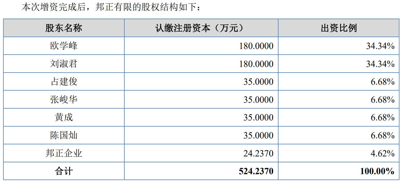 邦正精机冲刺北交所：实控人一致行动协议最长十年，毛利率大幅波动下仍募资扩产
